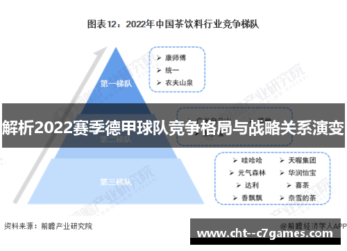 解析2022赛季德甲球队竞争格局与战略关系演变 解析2022赛季德甲球队竞争格局与战略关系演变