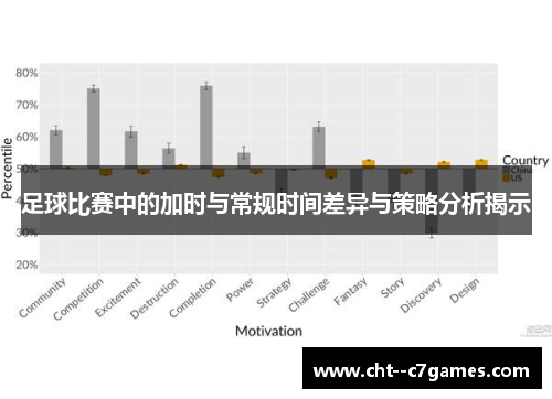 足球比赛中的加时与常规时间差异与策略分析揭示
