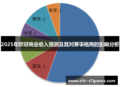 2025年欧冠商业收入预测及其对赛事格局的影响分析 2025年欧冠商业收入预测及其对赛事格局的影响分析