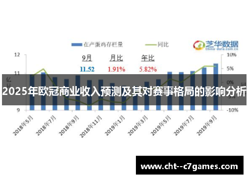 2025年欧冠商业收入预测及其对赛事格局的影响分析